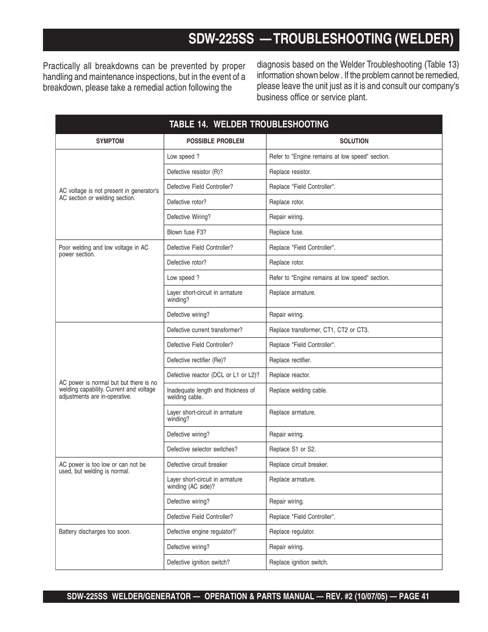 Sdw-225ss — troubleshooting (welder) | Multiquip SDW225SS User Manual | Page 41 / 146