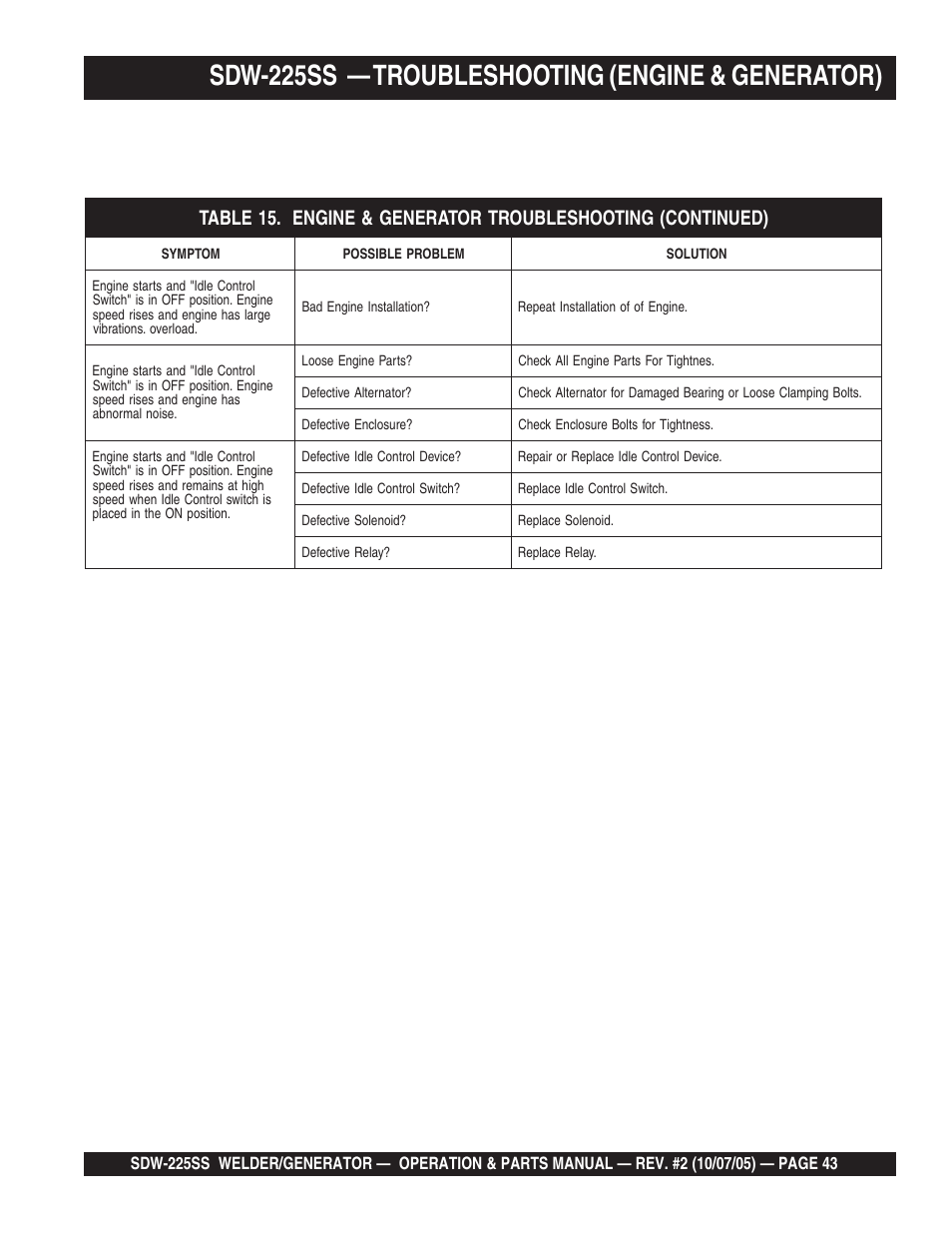Sdw-225ss — troubleshooting (engine & generator) | Multiquip SDW225SS User Manual | Page 43 / 146
