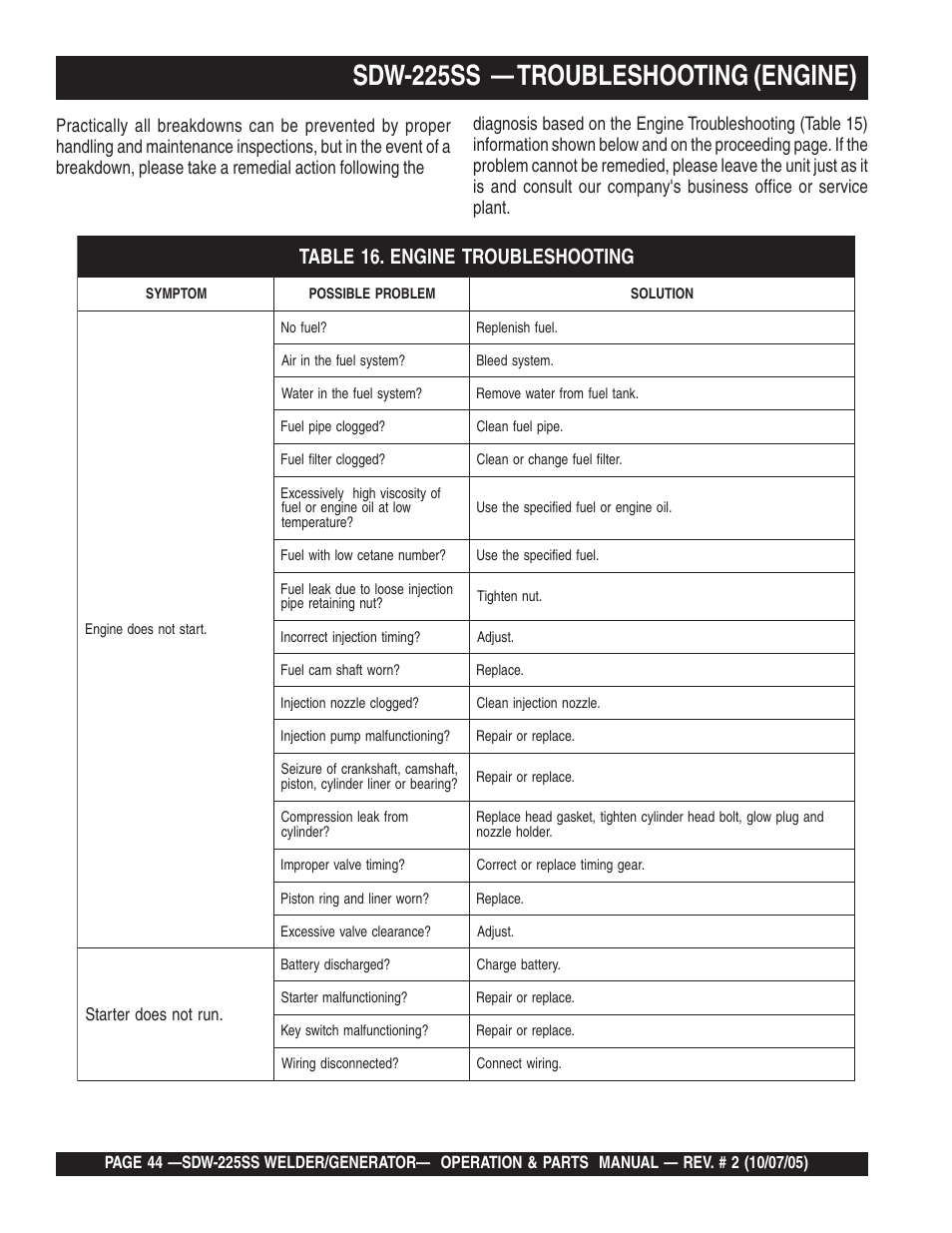 Sdw-225ss — troubleshooting (engine) | Multiquip SDW225SS User Manual | Page 44 / 146