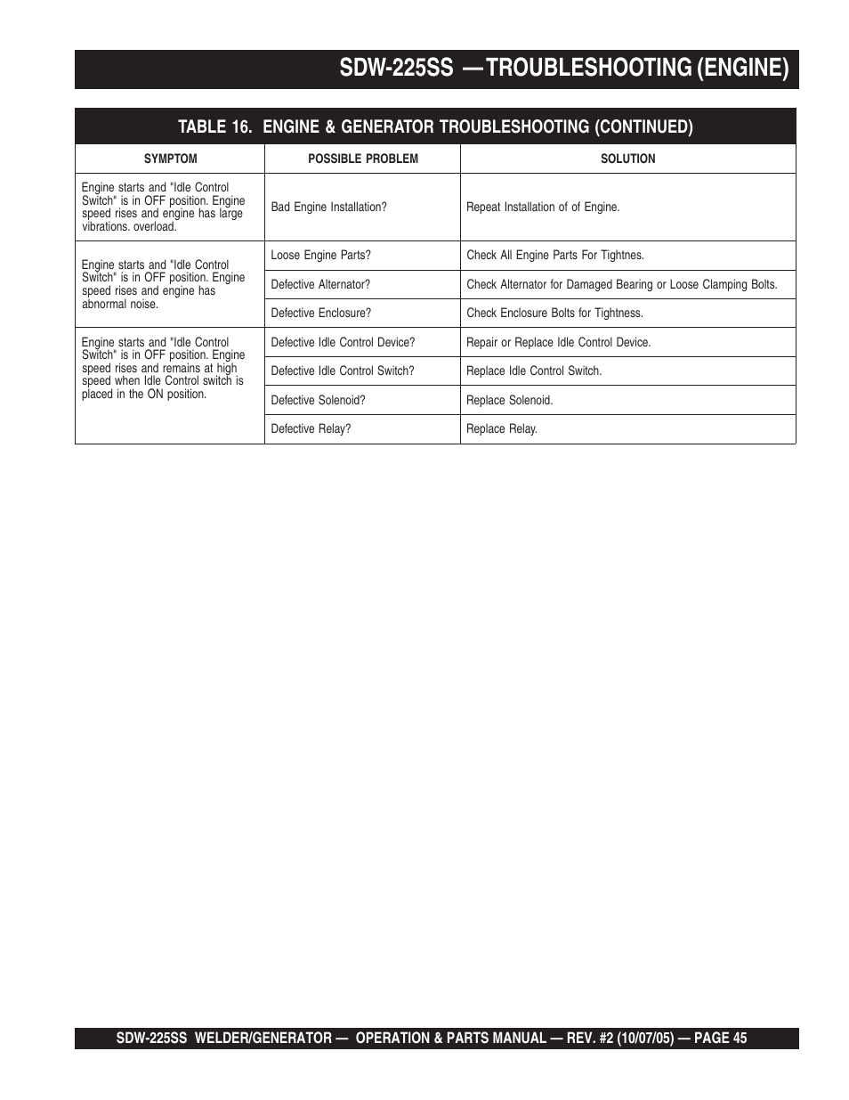 Sdw-225ss — troubleshooting (engine) | Multiquip SDW225SS User Manual | Page 45 / 146