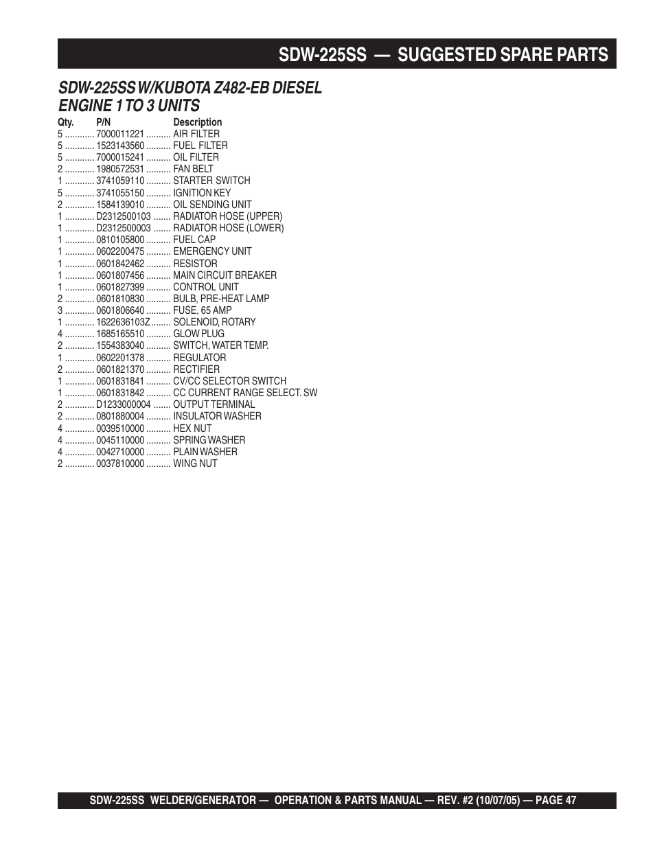 Sdw-225ss — suggested spare parts | Multiquip SDW225SS User Manual | Page 47 / 146