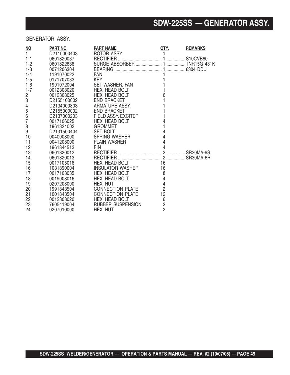 Sdw-225ss — generator assy | Multiquip SDW225SS User Manual | Page 49 / 146