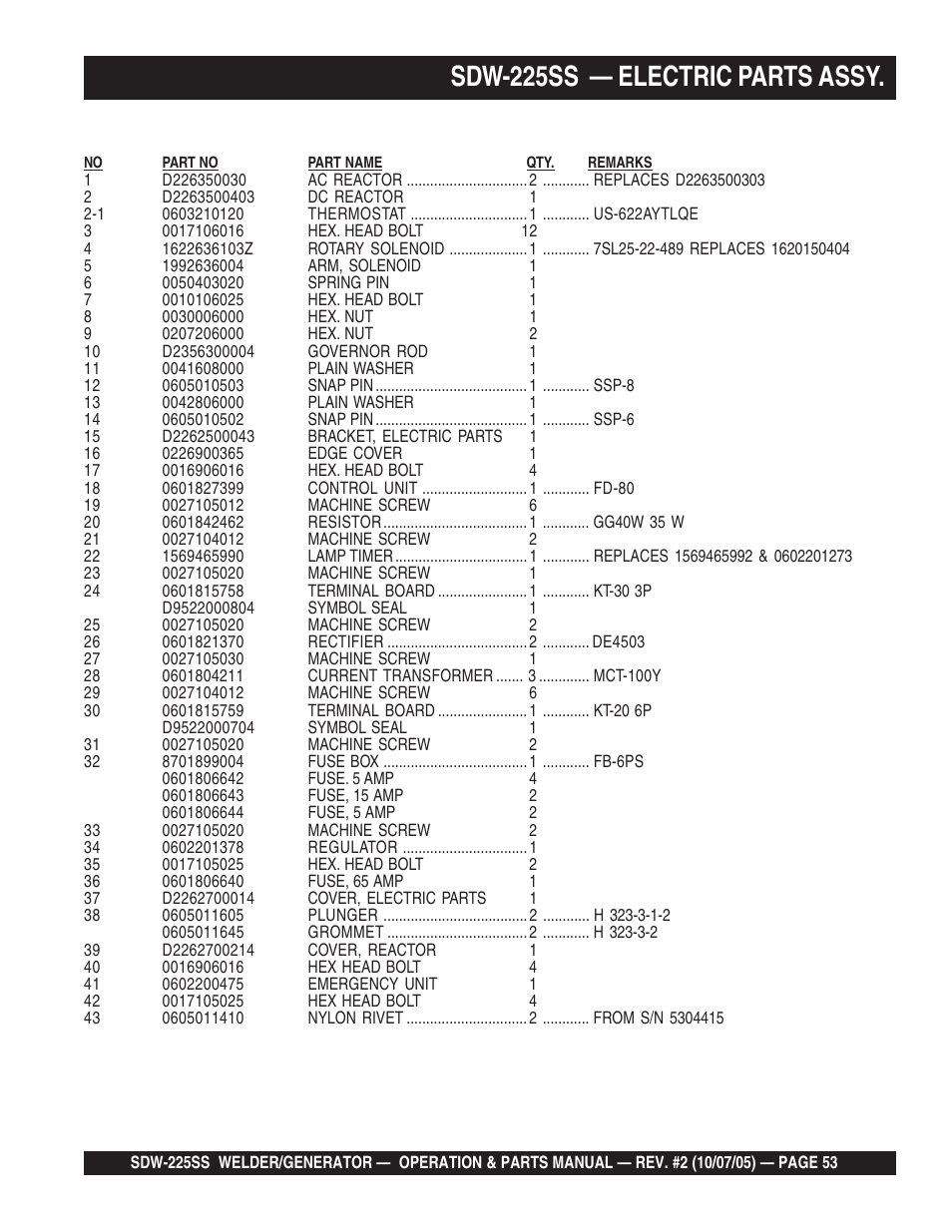 Sdw-225ss — electric parts assy | Multiquip SDW225SS User Manual | Page 53 / 146