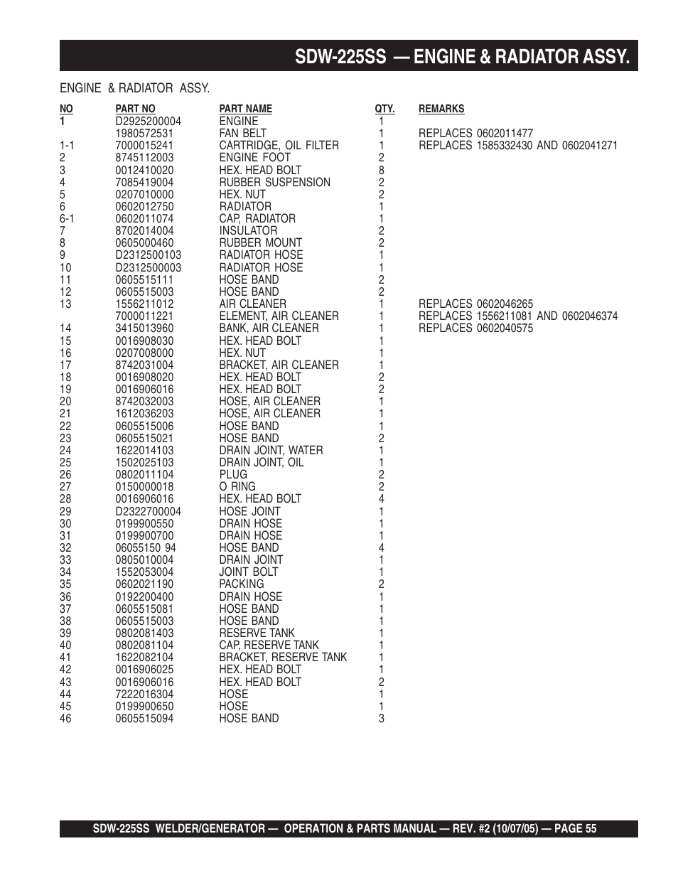 Sdw-225ss — engine & radiator assy | Multiquip SDW225SS User Manual | Page 55 / 146