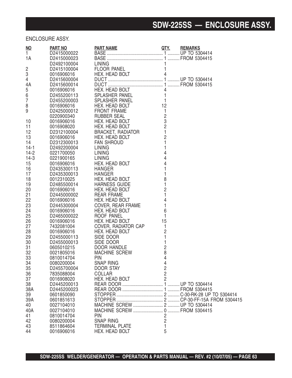 Sdw-225ss — enclosure assy | Multiquip SDW225SS User Manual | Page 63 / 146