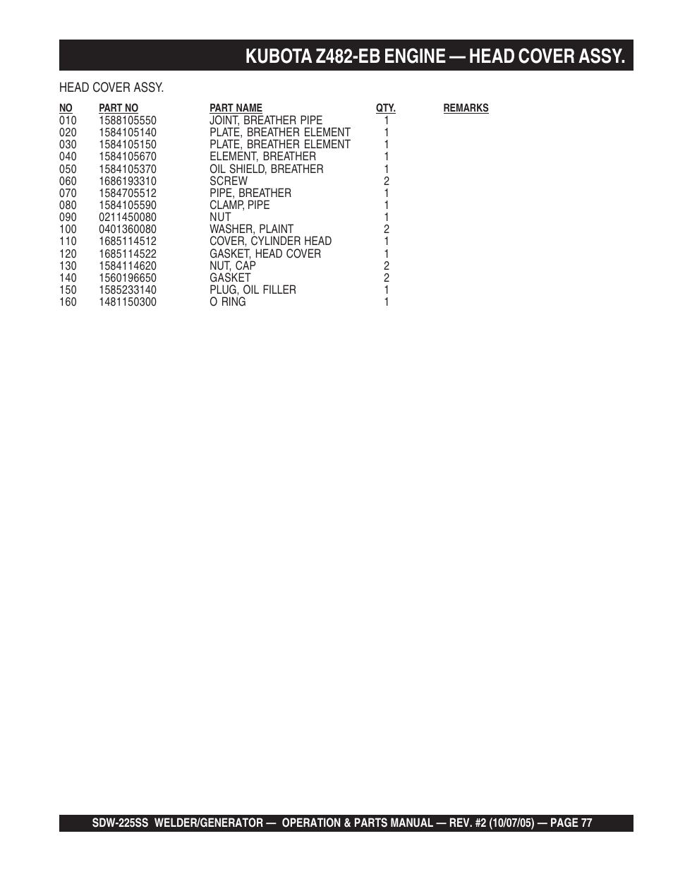Kubota z482-eb engine — head cover assy | Multiquip SDW225SS User Manual | Page 77 / 146