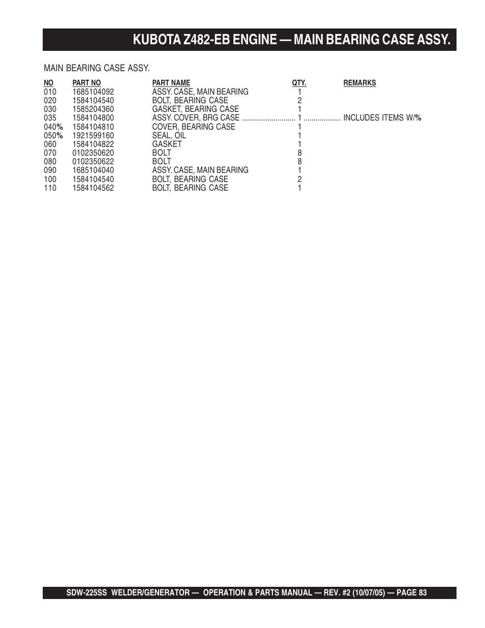 Kubota z482-eb engine — main bearing case assy | Multiquip SDW225SS User Manual | Page 83 / 146