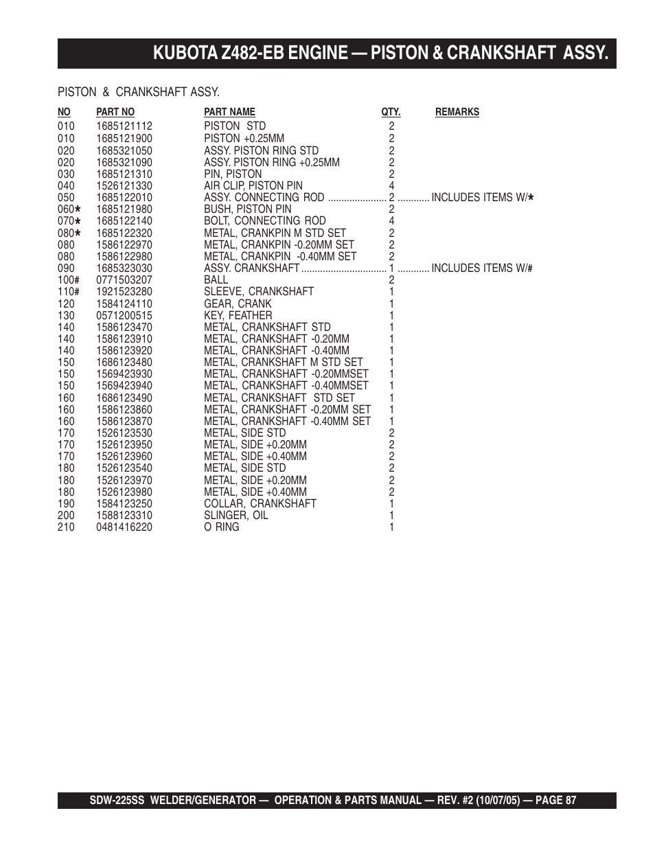 Kubota z482-eb engine — piston & crankshaft assy | Multiquip SDW225SS User Manual | Page 87 / 146