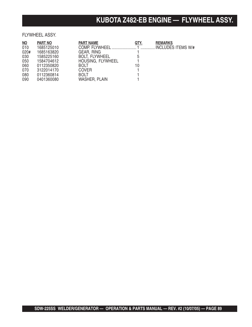 Kubota z482-eb engine — flywheel assy | Multiquip SDW225SS User Manual | Page 89 / 146