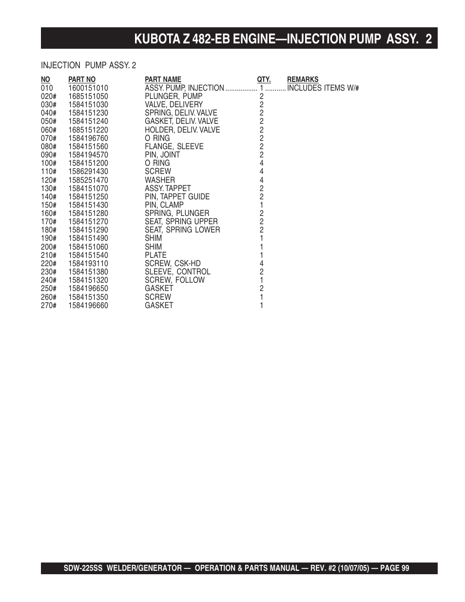 Kubota z 482-eb engine—injection pump assy. 2 | Multiquip SDW225SS User Manual | Page 99 / 146