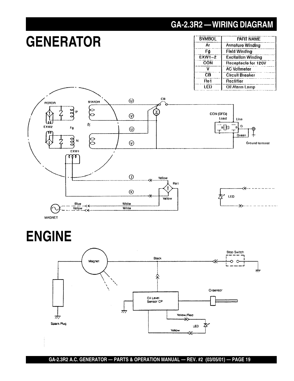 Generator engine | Multiquip GA-2.3R2 User Manual | Page 19 / 54