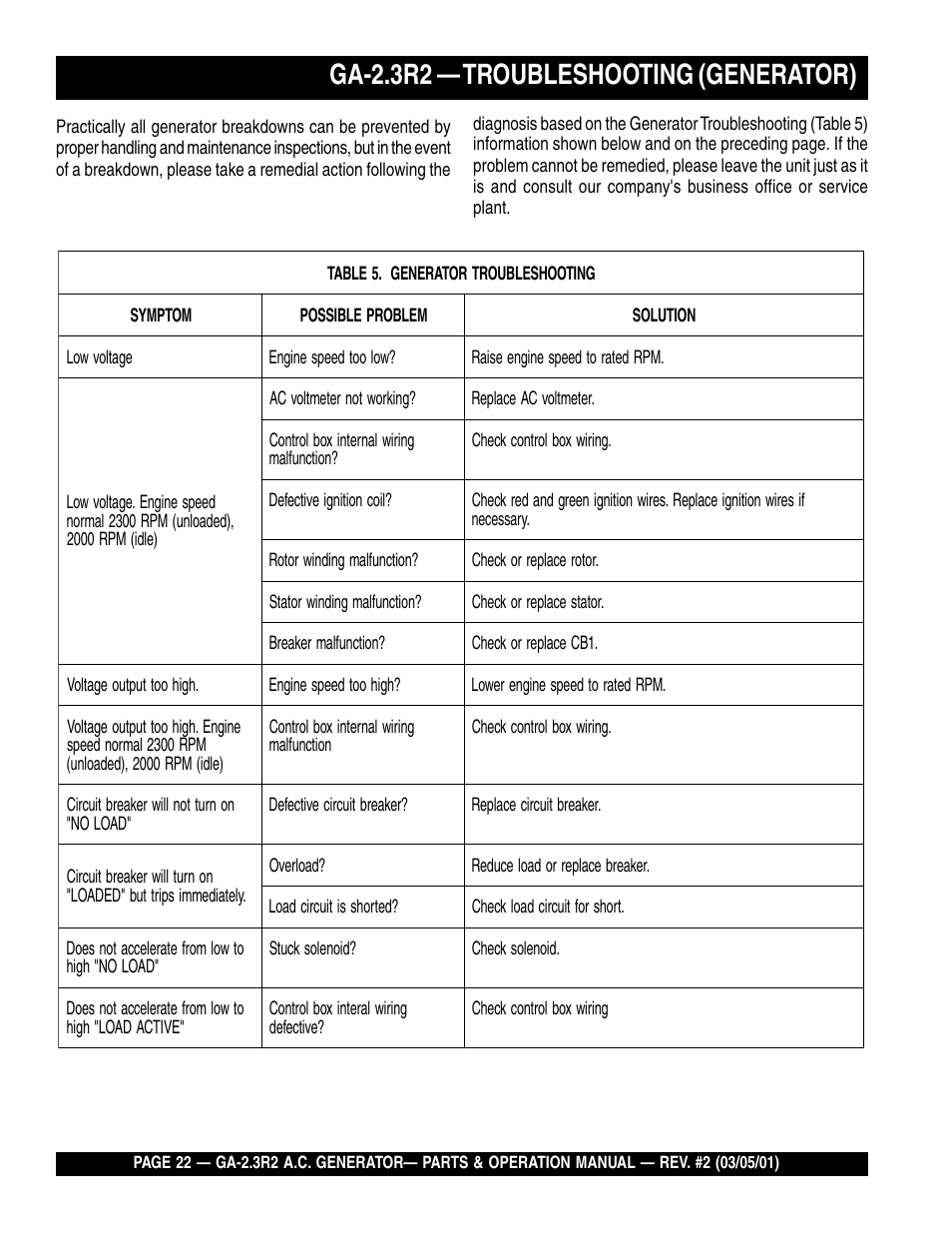 Ga-2.3r2 — troubleshooting (generator) | Multiquip GA-2.3R2 User Manual | Page 22 / 54