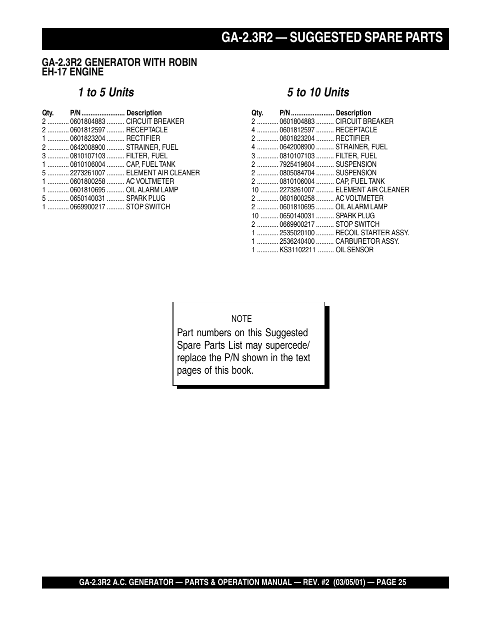 Ga-2.3r2 — suggested spare parts, 1 to 5 units, 5 to 10 units | Multiquip GA-2.3R2 User Manual | Page 25 / 54