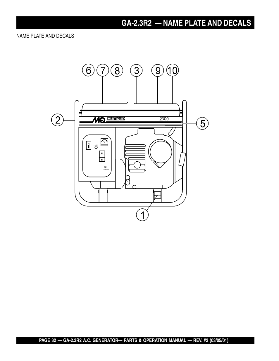 Ga-2.3r2 — name plate and decals | Multiquip GA-2.3R2 User Manual | Page 32 / 54