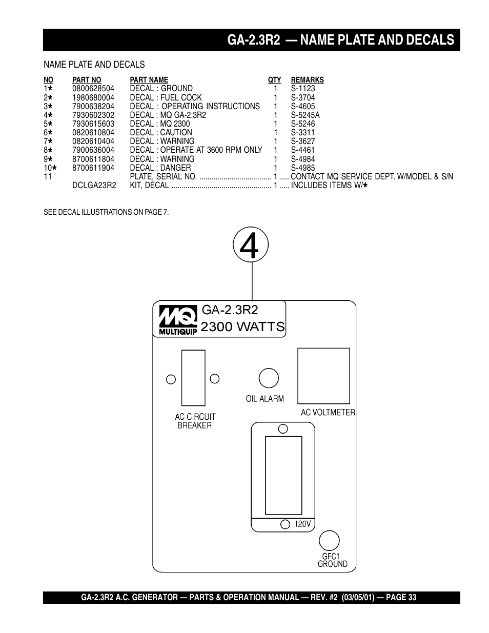 Ga-2.3r2 — name plate and decals | Multiquip GA-2.3R2 User Manual | Page 33 / 54