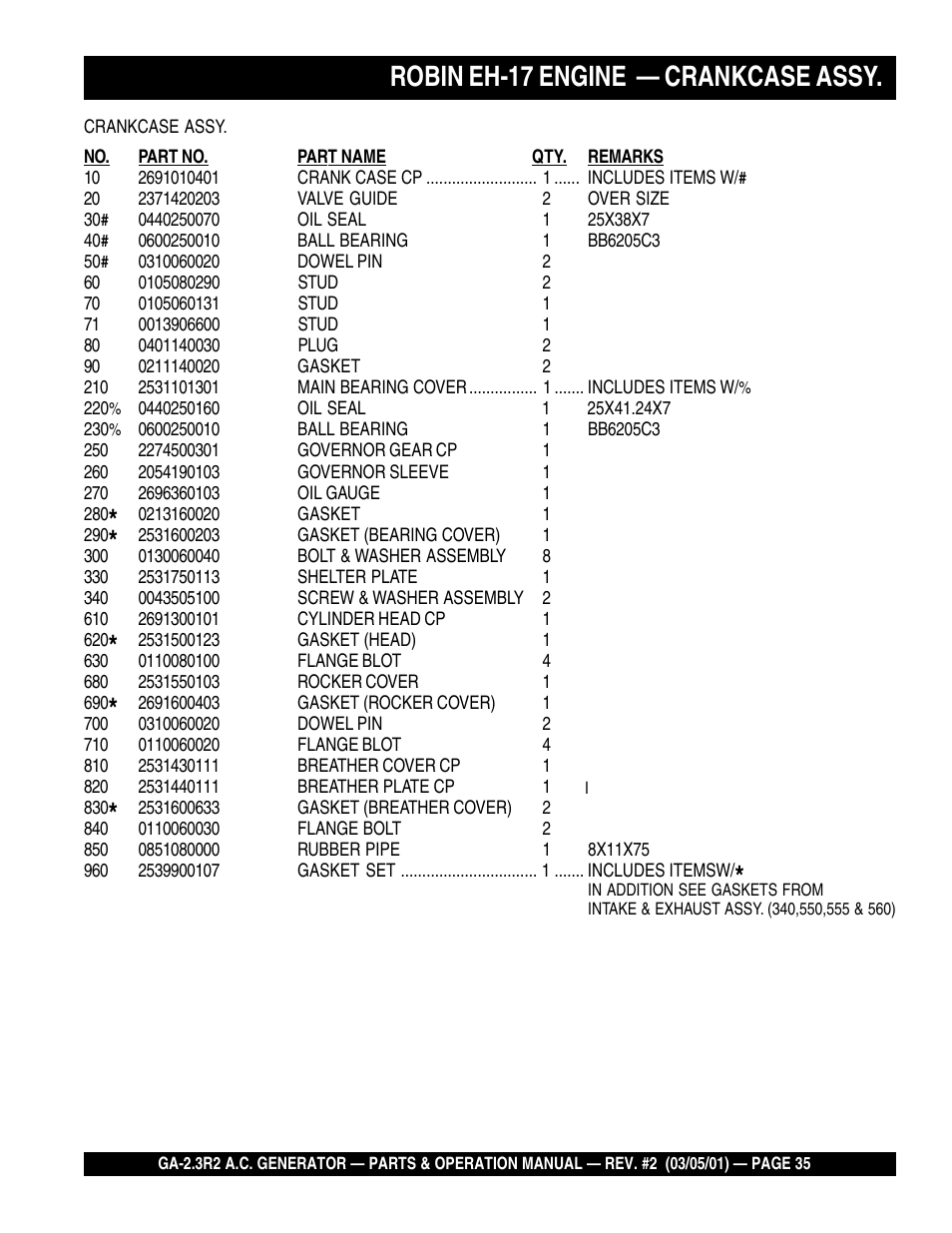 Robin eh-17 engine — crankcase assy | Multiquip GA-2.3R2 User Manual | Page 35 / 54