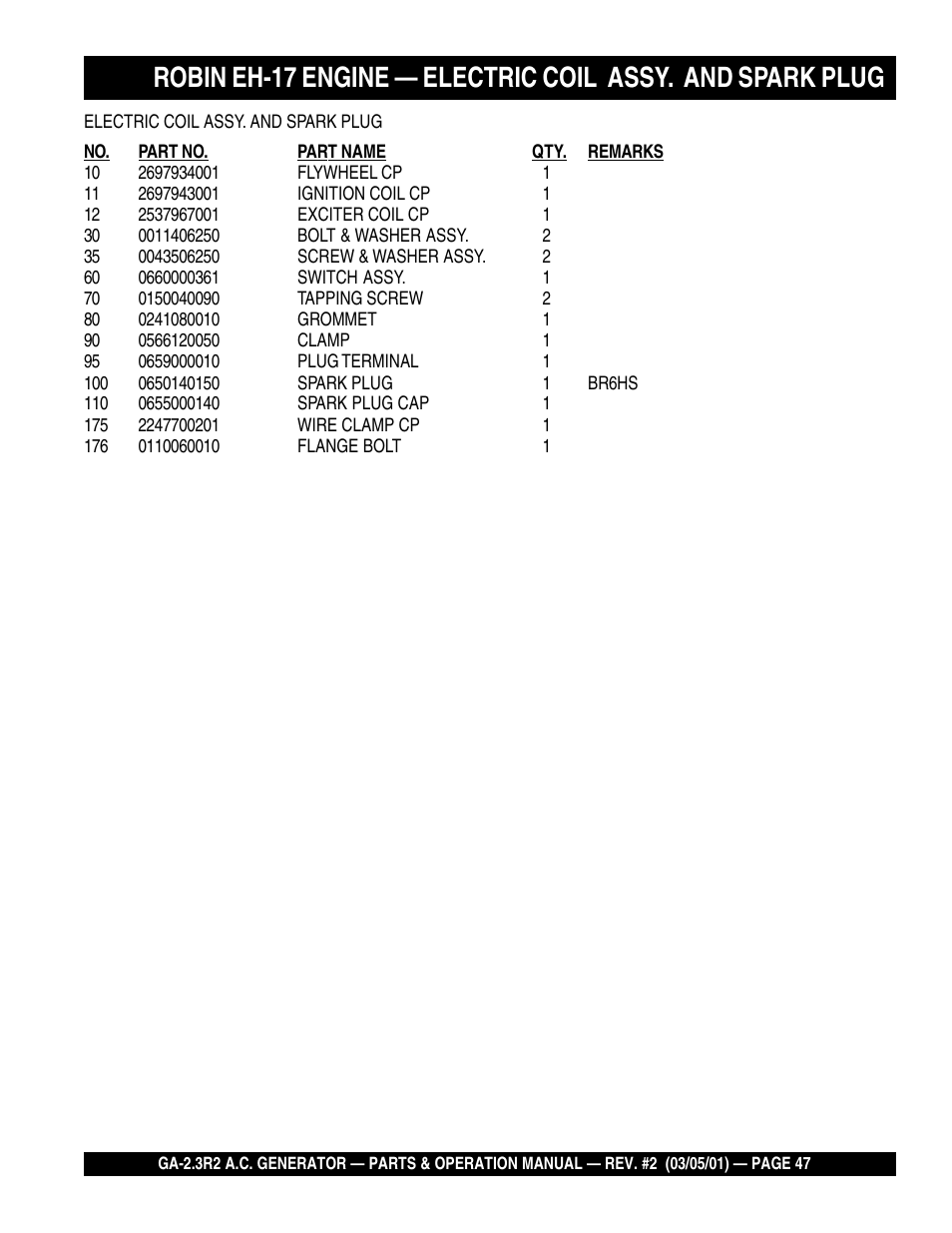 Multiquip GA-2.3R2 User Manual | Page 47 / 54