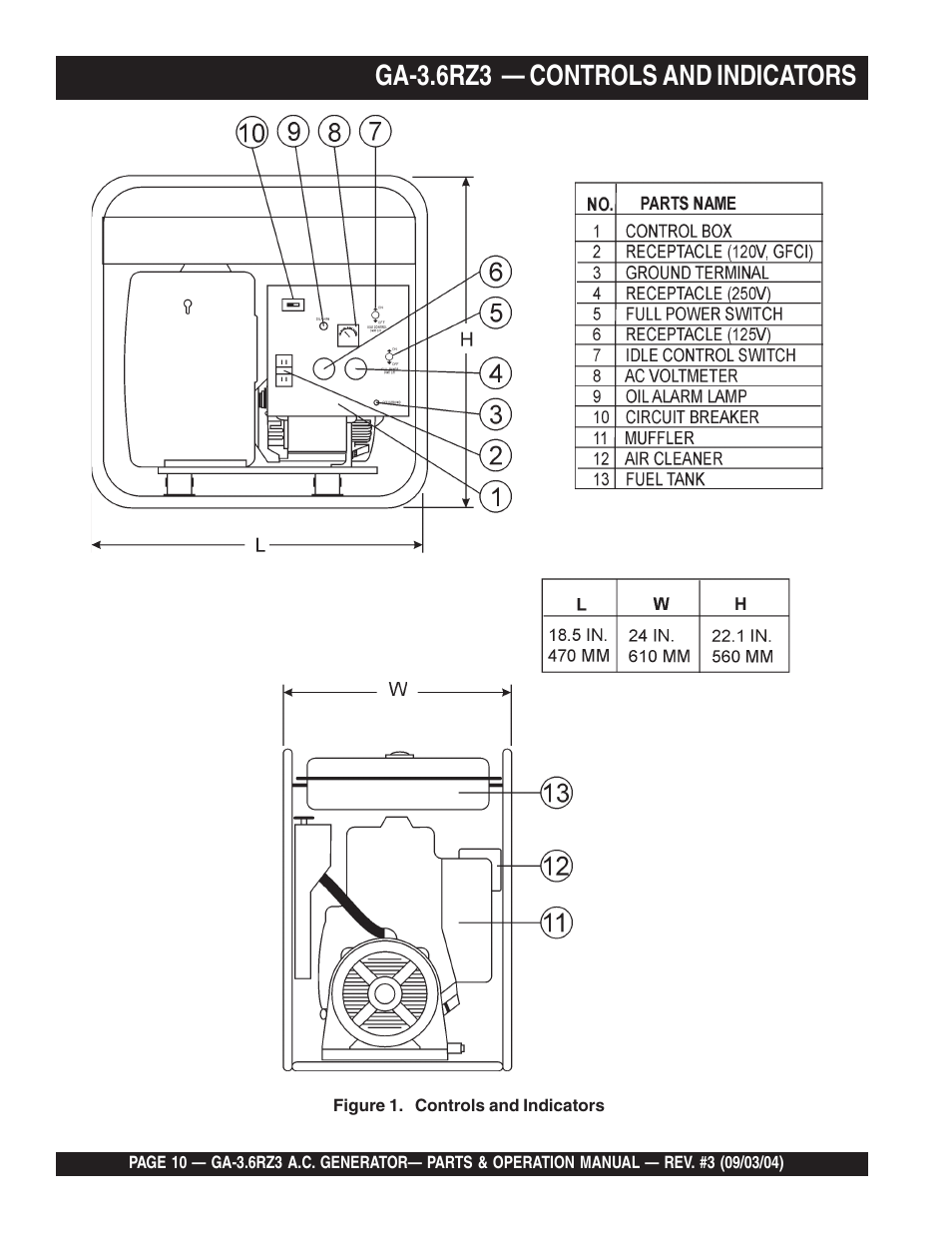 Ga-3.6rz3 — controls and indicators | Multiquip GA-3.6RZ3 User Manual | Page 10 / 52