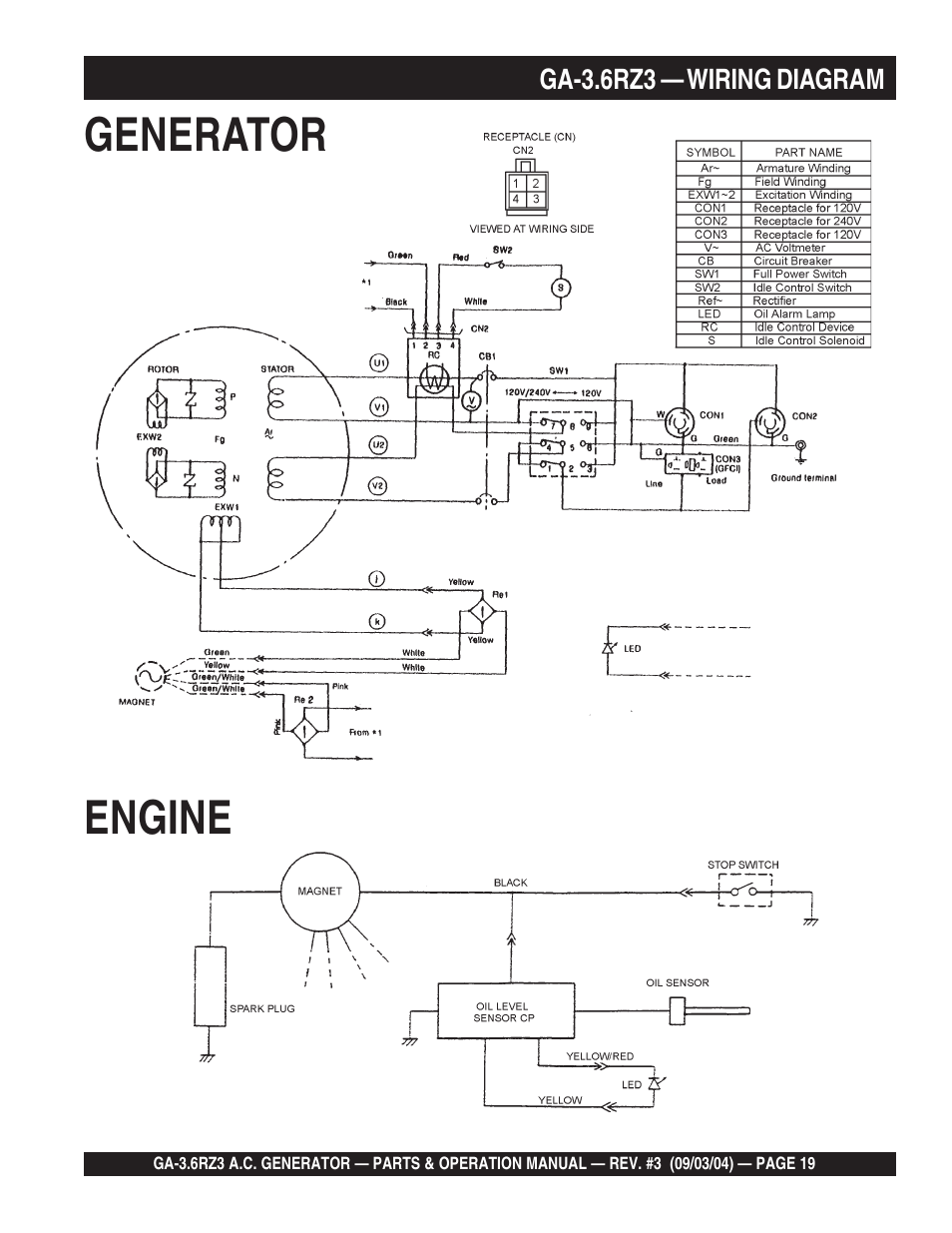 Generator engine | Multiquip GA-3.6RZ3 User Manual | Page 19 / 52