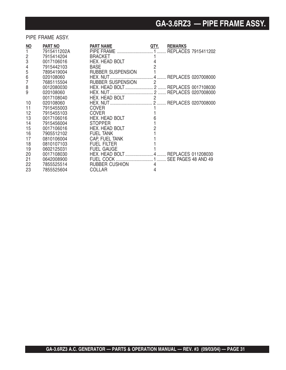 Ga-3.6rz3 — pipe frame assy | Multiquip GA-3.6RZ3 User Manual | Page 31 / 52