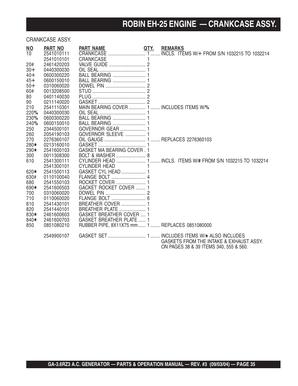 Robin eh-25 engine — crankcase assy | Multiquip GA-3.6RZ3 User Manual | Page 35 / 52