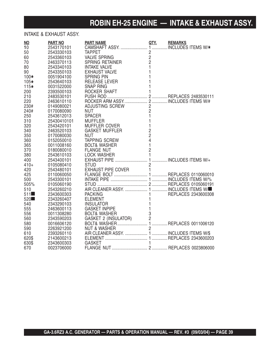 Robin eh-25 engine — intake & exhaust assy | Multiquip GA-3.6RZ3 User Manual | Page 39 / 52