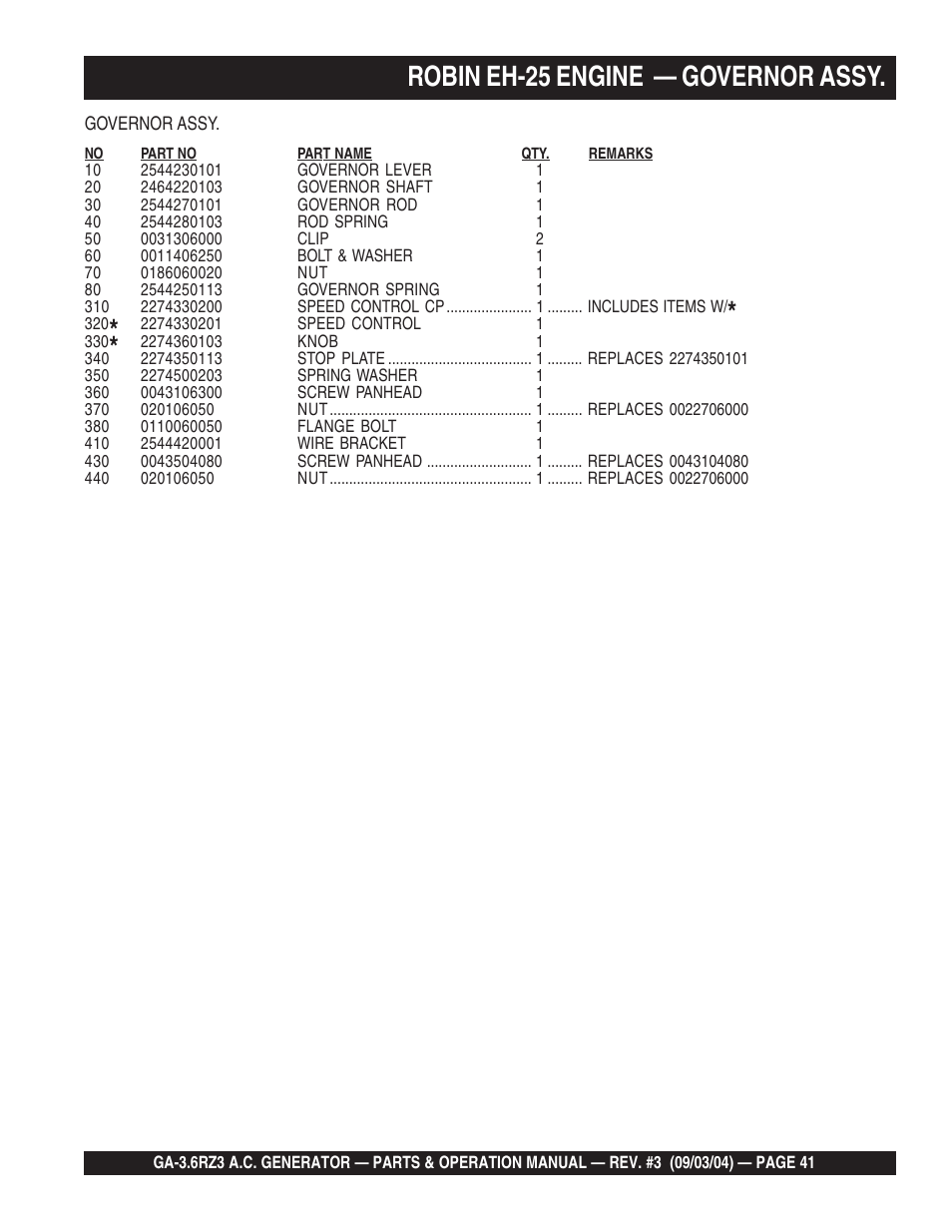 Robin eh-25 engine — governor assy | Multiquip GA-3.6RZ3 User Manual | Page 41 / 52