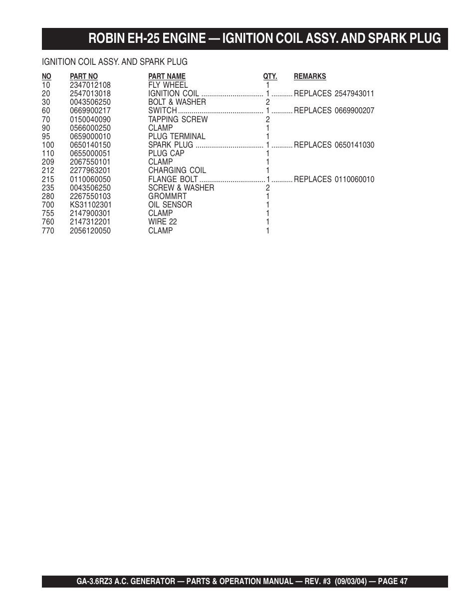Multiquip GA-3.6RZ3 User Manual | Page 47 / 52