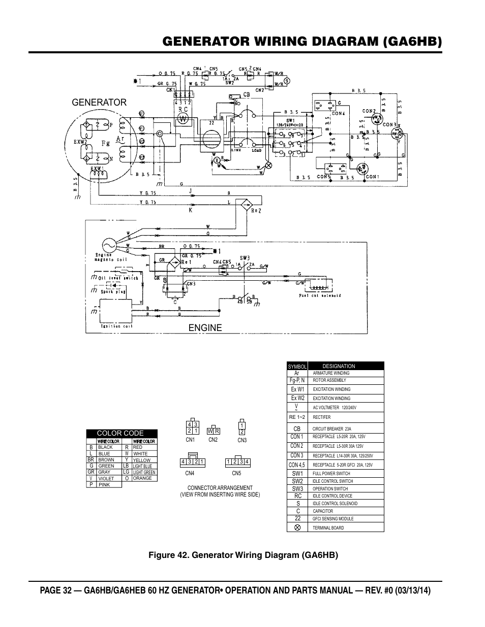 Generator wiring diagram (ga6hb), Generator engine, Figure 42. generator wiring diagram (ga6hb) | Multiquip GA-6HEB User Manual | Page 32 / 86