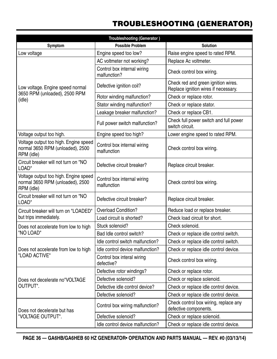 Troubleshooting (generator) | Multiquip GA-6HEB User Manual | Page 36 / 86