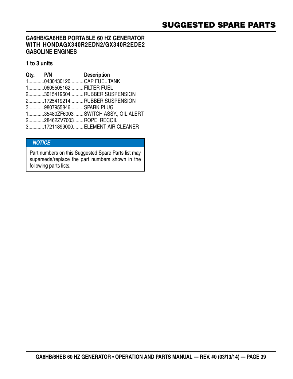 Suggested spare parts | Multiquip GA-6HEB User Manual | Page 39 / 86