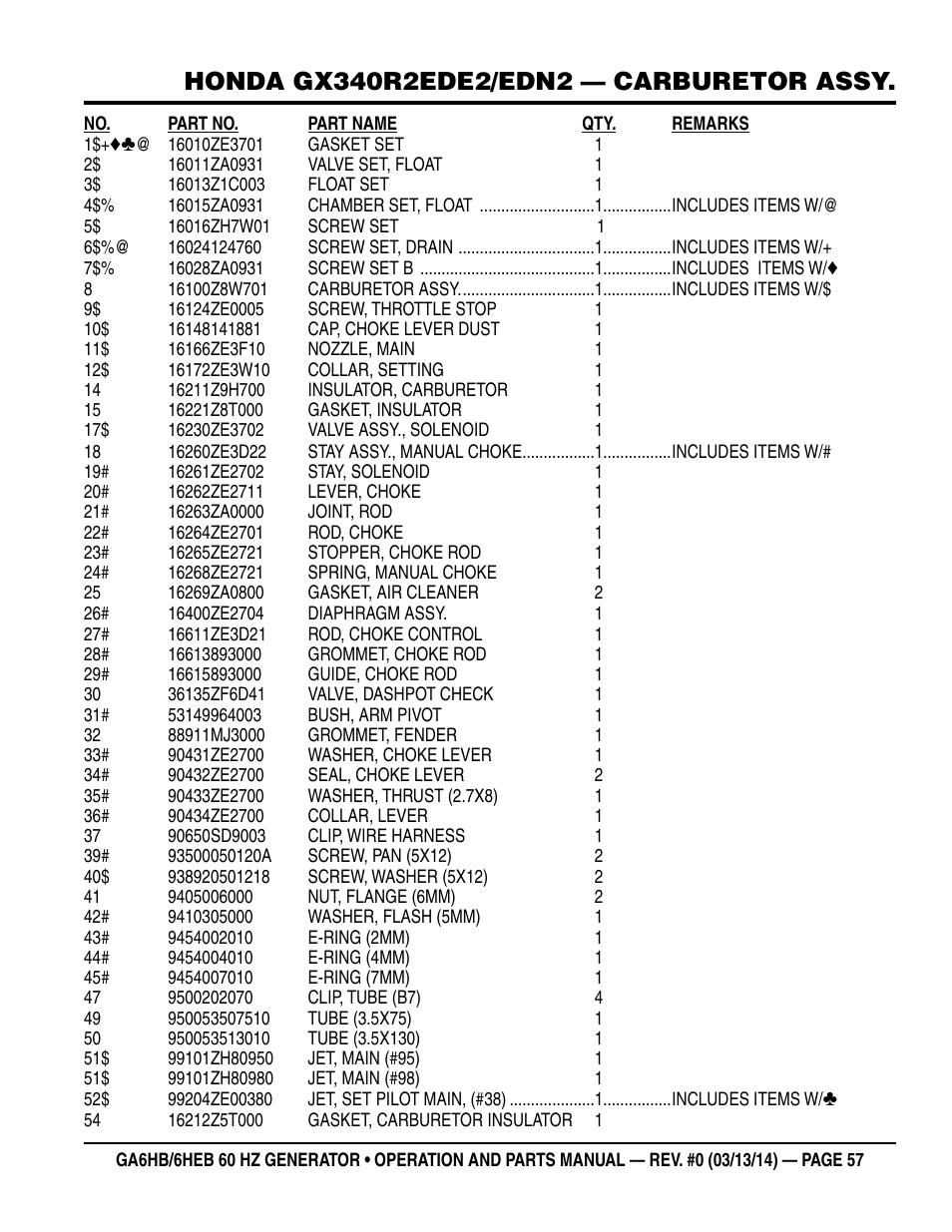 Multiquip GA-6HEB User Manual | Page 57 / 86