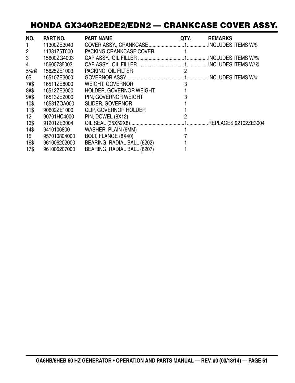 Multiquip GA-6HEB User Manual | Page 61 / 86