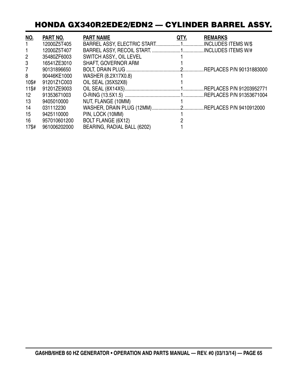 Multiquip GA-6HEB User Manual | Page 65 / 86
