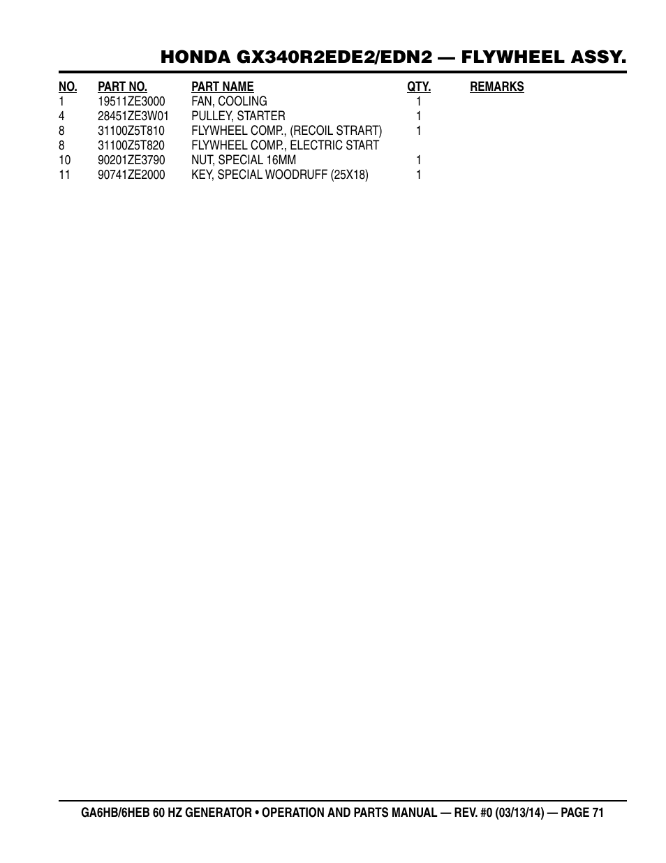 Multiquip GA-6HEB User Manual | Page 71 / 86