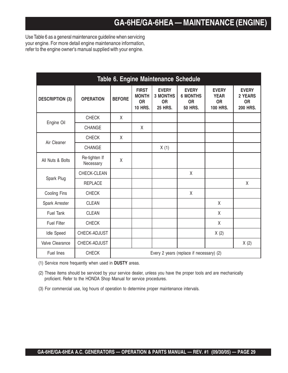 Ga-6he/ga-6hea — maintenance (engine) | Multiquip GA-6HEA User Manual | Page 29 / 86