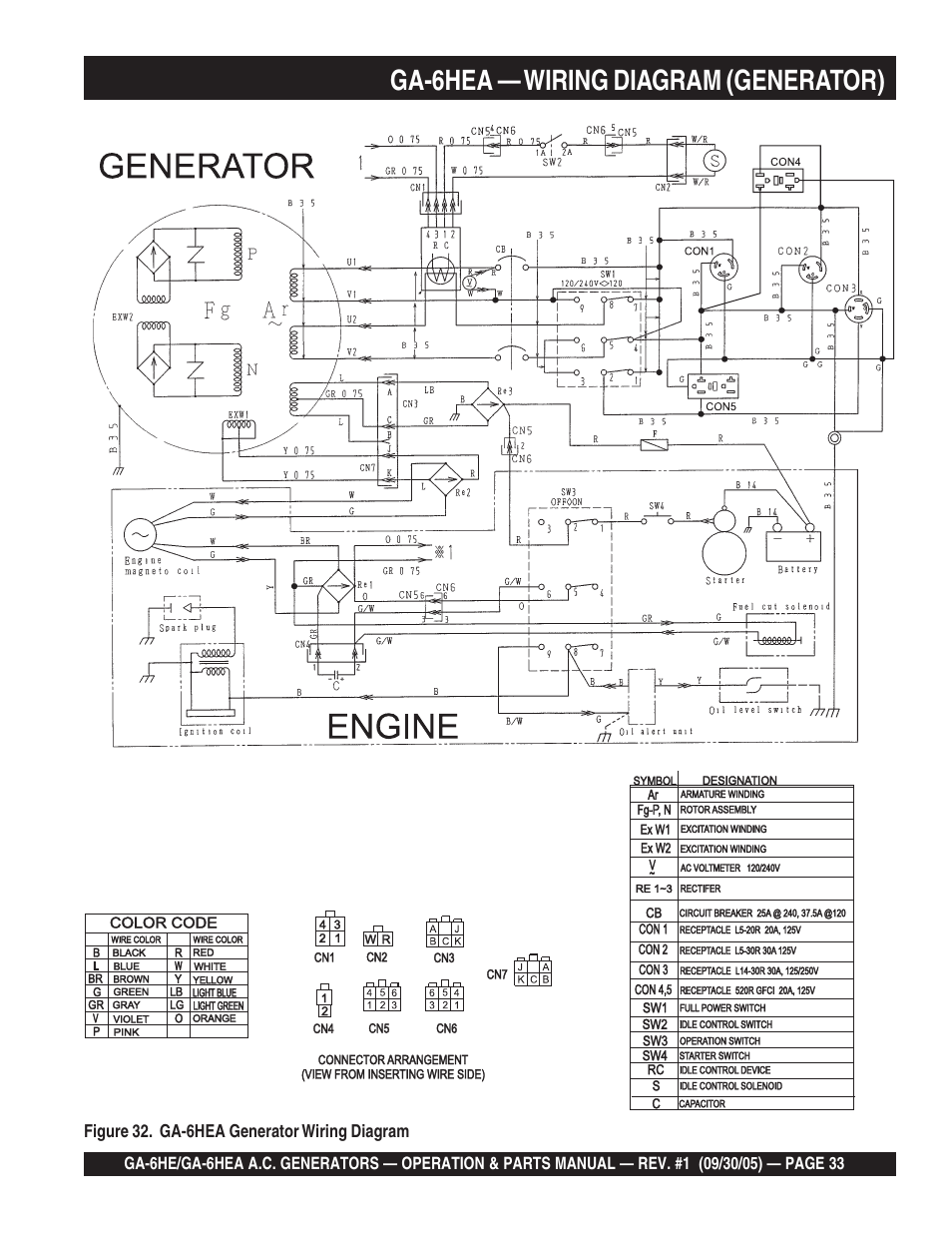 Ga-6hea — wiring diagram (generator) | Multiquip GA-6HEA User Manual | Page 33 / 86