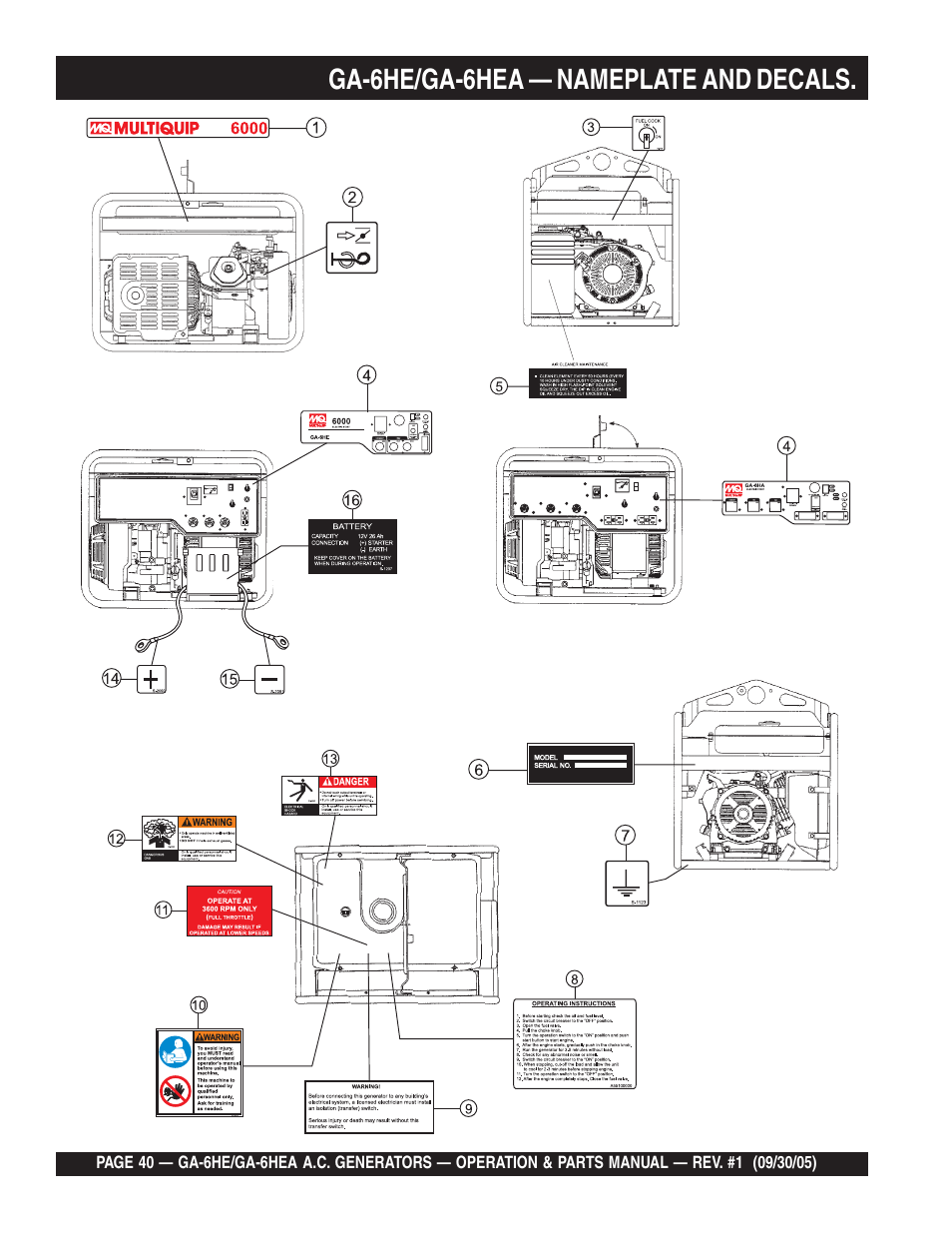 Ga-6he/ga-6hea — nameplate and decals | Multiquip GA-6HEA User Manual | Page 40 / 86