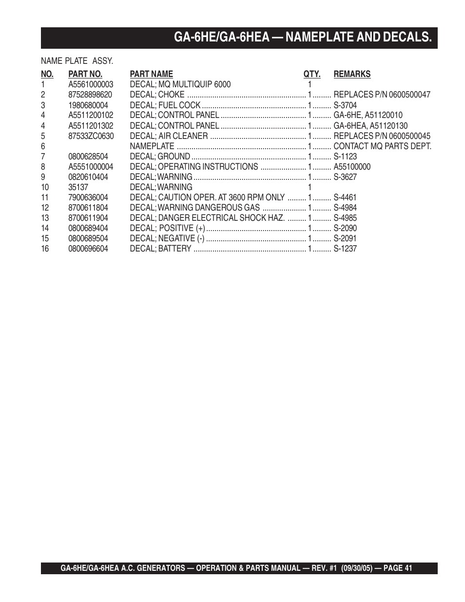 Ga-6he/ga-6hea — nameplate and decals | Multiquip GA-6HEA User Manual | Page 41 / 86