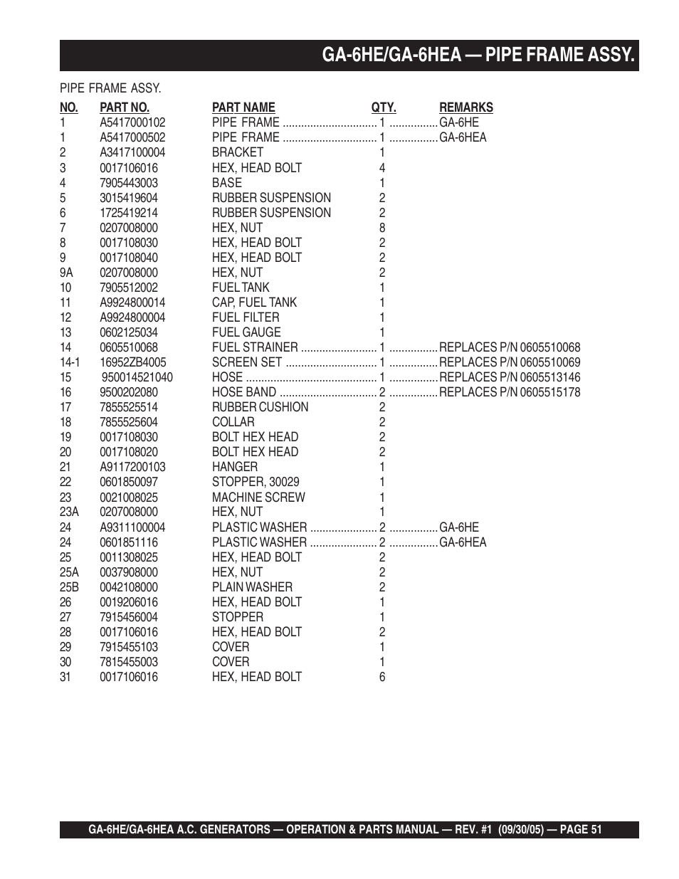 Ga-6he/ga-6hea — pipe frame assy | Multiquip GA-6HEA User Manual | Page 51 / 86