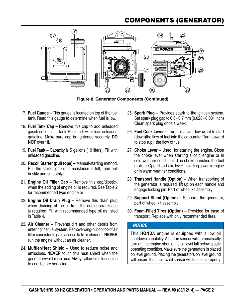 Components (generator) | Multiquip GA-6HRS User Manual | Page 21 / 92