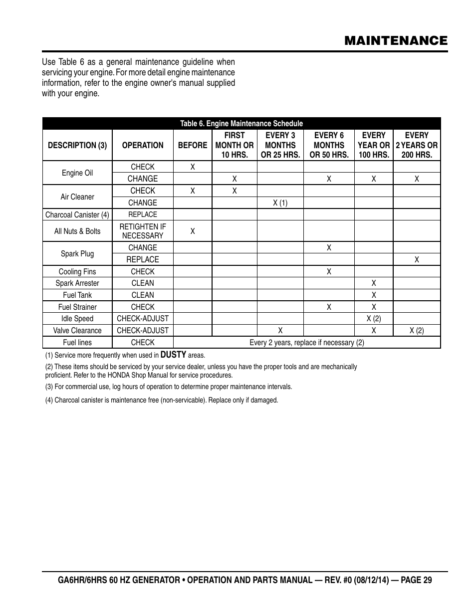 Maintenance | Multiquip GA-6HRS User Manual | Page 29 / 92