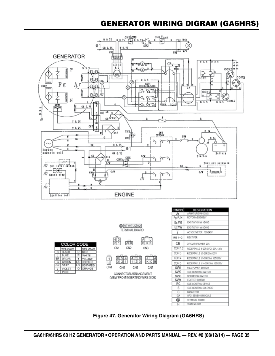 Generator wiring digram (ga6hrs) | Multiquip GA-6HRS User Manual | Page 35 / 92