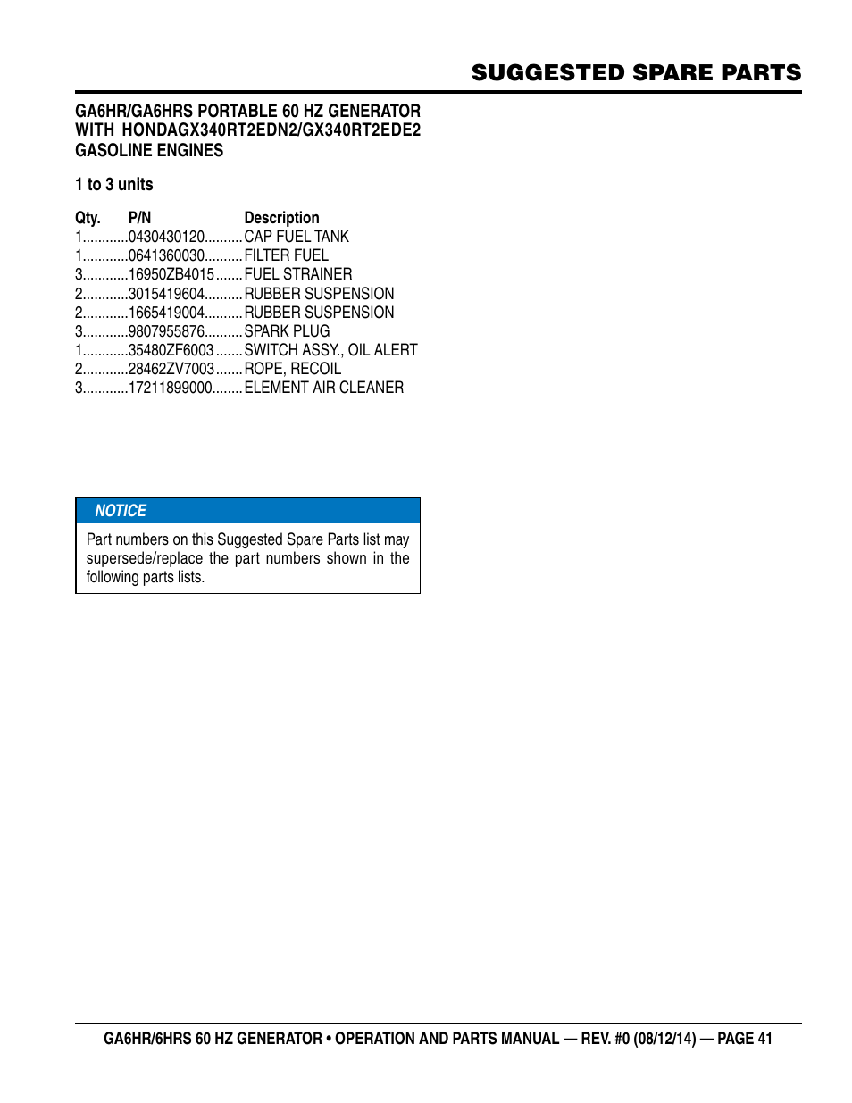 Suggested spare parts | Multiquip GA-6HRS User Manual | Page 41 / 92