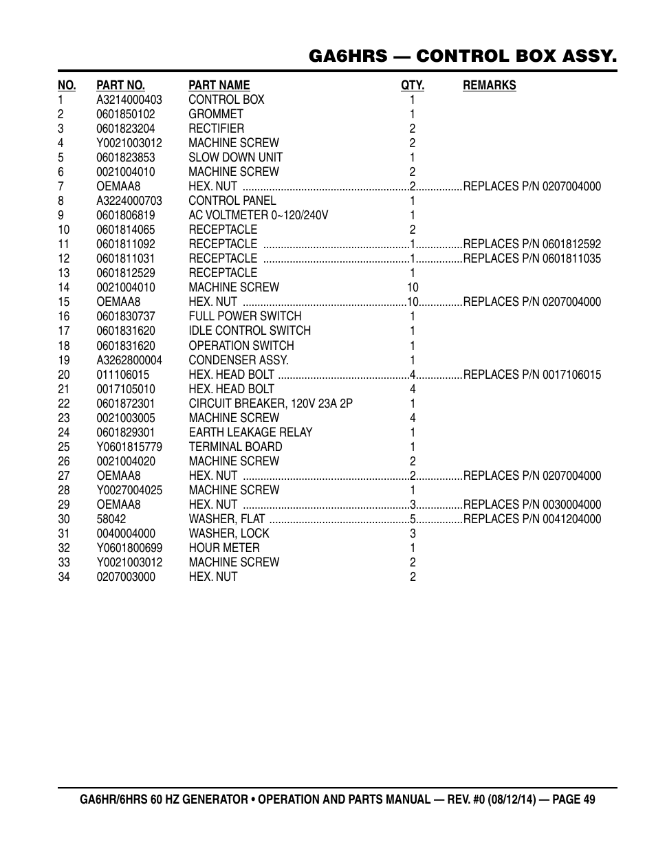 Ga6hrs — control box assy | Multiquip GA-6HRS User Manual | Page 49 / 92