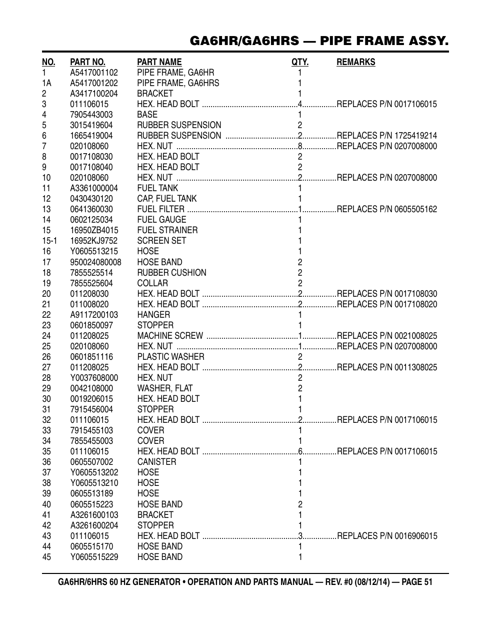 Ga6hr/ga6hrs — pipe frame assy | Multiquip GA-6HRS User Manual | Page 51 / 92