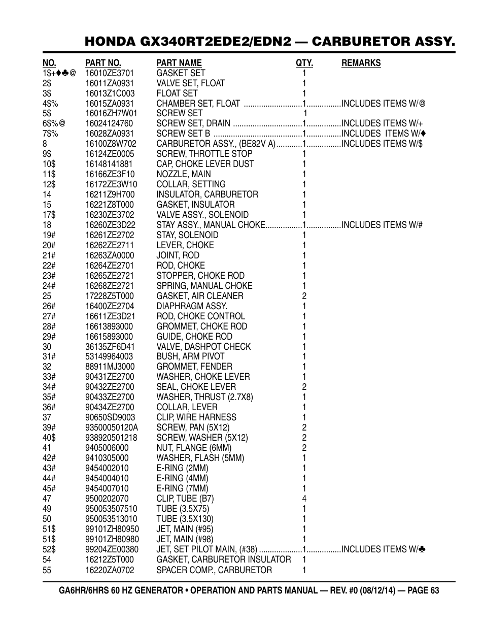 Multiquip GA-6HRS User Manual | Page 63 / 92
