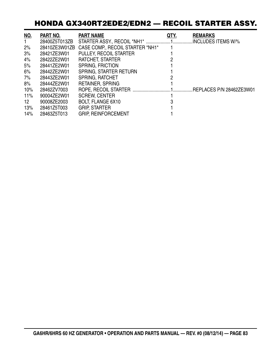 Multiquip GA-6HRS User Manual | Page 83 / 92