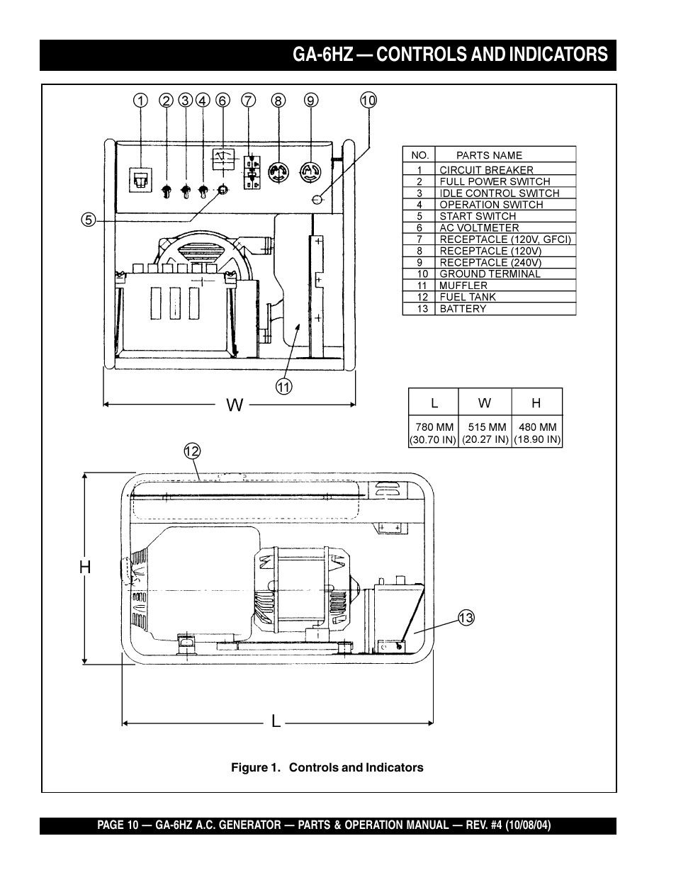 Ga-6hz — controls and indicators | Multiquip GA-6HZ User Manual | Page 10 / 72