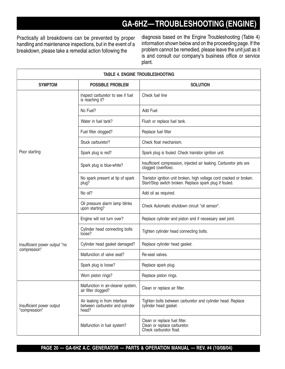 Ga-6hz— troubleshooting (engine) | Multiquip GA-6HZ User Manual | Page 20 / 72